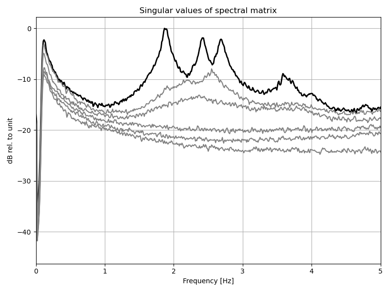 _images/Ex2-Fig7.png